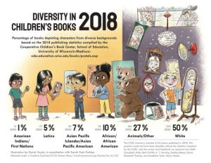 Diversify Your Classroom Library Booklist